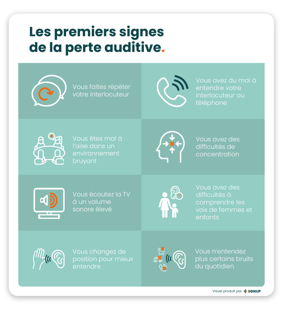 Tableau avec 8 informations sur les signes de la perte auditive